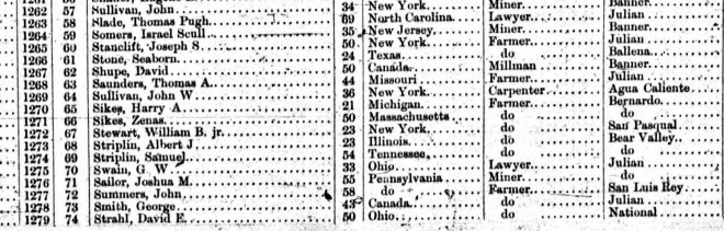 Zenas Sikes Bernardo