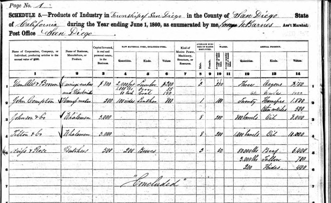 industrial-census-1860